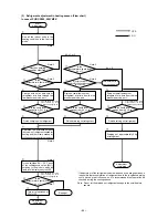 Предварительный просмотр 66 страницы Mitsubishi Electric CITY MULTI P500YMF-C Service Handbook