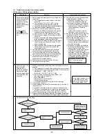 Предварительный просмотр 78 страницы Mitsubishi Electric CITY MULTI P500YMF-C Service Handbook