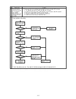 Предварительный просмотр 79 страницы Mitsubishi Electric CITY MULTI P500YMF-C Service Handbook