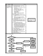 Предварительный просмотр 80 страницы Mitsubishi Electric CITY MULTI P500YMF-C Service Handbook