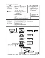 Предварительный просмотр 81 страницы Mitsubishi Electric CITY MULTI P500YMF-C Service Handbook