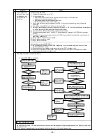 Предварительный просмотр 82 страницы Mitsubishi Electric CITY MULTI P500YMF-C Service Handbook