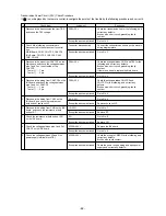 Предварительный просмотр 84 страницы Mitsubishi Electric CITY MULTI P500YMF-C Service Handbook