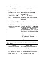 Предварительный просмотр 86 страницы Mitsubishi Electric CITY MULTI P500YMF-C Service Handbook