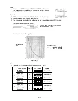 Предварительный просмотр 95 страницы Mitsubishi Electric CITY MULTI P500YMF-C Service Handbook