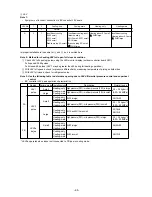 Предварительный просмотр 97 страницы Mitsubishi Electric CITY MULTI P500YMF-C Service Handbook