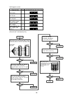 Предварительный просмотр 98 страницы Mitsubishi Electric CITY MULTI P500YMF-C Service Handbook