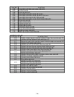 Предварительный просмотр 105 страницы Mitsubishi Electric CITY MULTI P500YMF-C Service Handbook