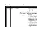 Предварительный просмотр 106 страницы Mitsubishi Electric CITY MULTI P500YMF-C Service Handbook