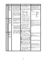 Предварительный просмотр 108 страницы Mitsubishi Electric CITY MULTI P500YMF-C Service Handbook