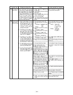 Предварительный просмотр 109 страницы Mitsubishi Electric CITY MULTI P500YMF-C Service Handbook