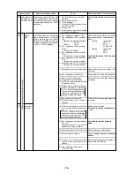 Предварительный просмотр 110 страницы Mitsubishi Electric CITY MULTI P500YMF-C Service Handbook