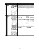 Предварительный просмотр 111 страницы Mitsubishi Electric CITY MULTI P500YMF-C Service Handbook