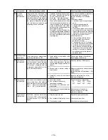 Предварительный просмотр 112 страницы Mitsubishi Electric CITY MULTI P500YMF-C Service Handbook