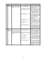 Предварительный просмотр 113 страницы Mitsubishi Electric CITY MULTI P500YMF-C Service Handbook