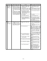 Предварительный просмотр 114 страницы Mitsubishi Electric CITY MULTI P500YMF-C Service Handbook