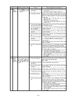 Предварительный просмотр 115 страницы Mitsubishi Electric CITY MULTI P500YMF-C Service Handbook