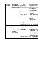 Предварительный просмотр 116 страницы Mitsubishi Electric CITY MULTI P500YMF-C Service Handbook