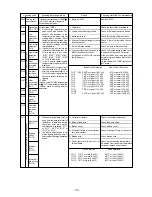 Предварительный просмотр 117 страницы Mitsubishi Electric CITY MULTI P500YMF-C Service Handbook