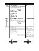 Предварительный просмотр 118 страницы Mitsubishi Electric CITY MULTI P500YMF-C Service Handbook