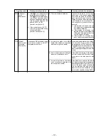 Предварительный просмотр 119 страницы Mitsubishi Electric CITY MULTI P500YMF-C Service Handbook