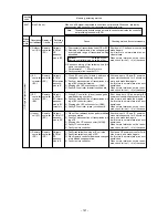 Предварительный просмотр 123 страницы Mitsubishi Electric CITY MULTI P500YMF-C Service Handbook