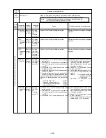 Предварительный просмотр 124 страницы Mitsubishi Electric CITY MULTI P500YMF-C Service Handbook