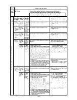 Предварительный просмотр 125 страницы Mitsubishi Electric CITY MULTI P500YMF-C Service Handbook