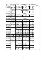 Предварительный просмотр 130 страницы Mitsubishi Electric CITY MULTI P500YMF-C Service Handbook