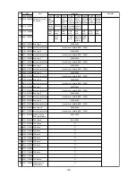 Предварительный просмотр 131 страницы Mitsubishi Electric CITY MULTI P500YMF-C Service Handbook