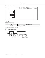 Предварительный просмотр 24 страницы Mitsubishi Electric CITY MULTI PAC-AH001-1 Service Manual