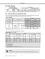 Предварительный просмотр 30 страницы Mitsubishi Electric CITY MULTI PAC-AH001-1 Service Manual