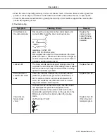 Предварительный просмотр 37 страницы Mitsubishi Electric CITY MULTI PAC-AH001-1 Service Manual