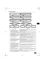 Preview for 55 page of Mitsubishi Electric CITY-MULTI PAC-PH01EHY-E Installation Manual