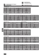 Предварительный просмотр 46 страницы Mitsubishi Electric CITY MULTI PCFY-P-VGM-A Operation Manual