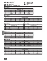 Предварительный просмотр 48 страницы Mitsubishi Electric CITY MULTI PCFY-P-VGM-A Operation Manual