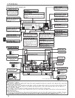 Предварительный просмотр 4 страницы Mitsubishi Electric CITY MULTI PCFY-P-VKM-E Operation Manual