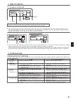 Предварительный просмотр 33 страницы Mitsubishi Electric CITY MULTI PCFY-P-VKM-E Operation Manual