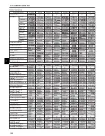 Предварительный просмотр 36 страницы Mitsubishi Electric CITY MULTI PCFY-P-VKM-E Operation Manual