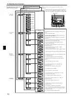 Предварительный просмотр 54 страницы Mitsubishi Electric CITY MULTI PCFY-P-VKM-E Operation Manual