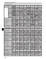 Предварительный просмотр 56 страницы Mitsubishi Electric CITY MULTI PCFY-P-VKM-E Operation Manual