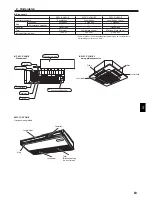 Предварительный просмотр 63 страницы Mitsubishi Electric CITY MULTI PCFY-P-VKM-E Operation Manual