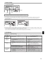 Предварительный просмотр 73 страницы Mitsubishi Electric CITY MULTI PCFY-P-VKM-E Operation Manual