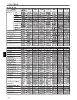 Предварительный просмотр 76 страницы Mitsubishi Electric CITY MULTI PCFY-P-VKM-E Operation Manual