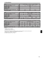 Предварительный просмотр 81 страницы Mitsubishi Electric CITY MULTI PCFY-P-VKM-E Operation Manual