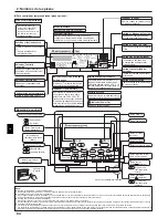 Предварительный просмотр 84 страницы Mitsubishi Electric CITY MULTI PCFY-P-VKM-E Operation Manual