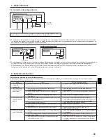 Предварительный просмотр 93 страницы Mitsubishi Electric CITY MULTI PCFY-P-VKM-E Operation Manual