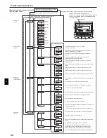 Предварительный просмотр 94 страницы Mitsubishi Electric CITY MULTI PCFY-P-VKM-E Operation Manual