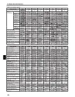 Предварительный просмотр 96 страницы Mitsubishi Electric CITY MULTI PCFY-P-VKM-E Operation Manual