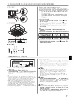 Предварительный просмотр 97 страницы Mitsubishi Electric CITY MULTI PCFY-P-VKM-E Operation Manual